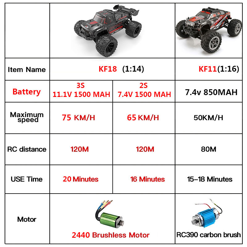 KF18 1:14 4WD RC سيارة على الط - مراجعة Rc Hobby France وسعره